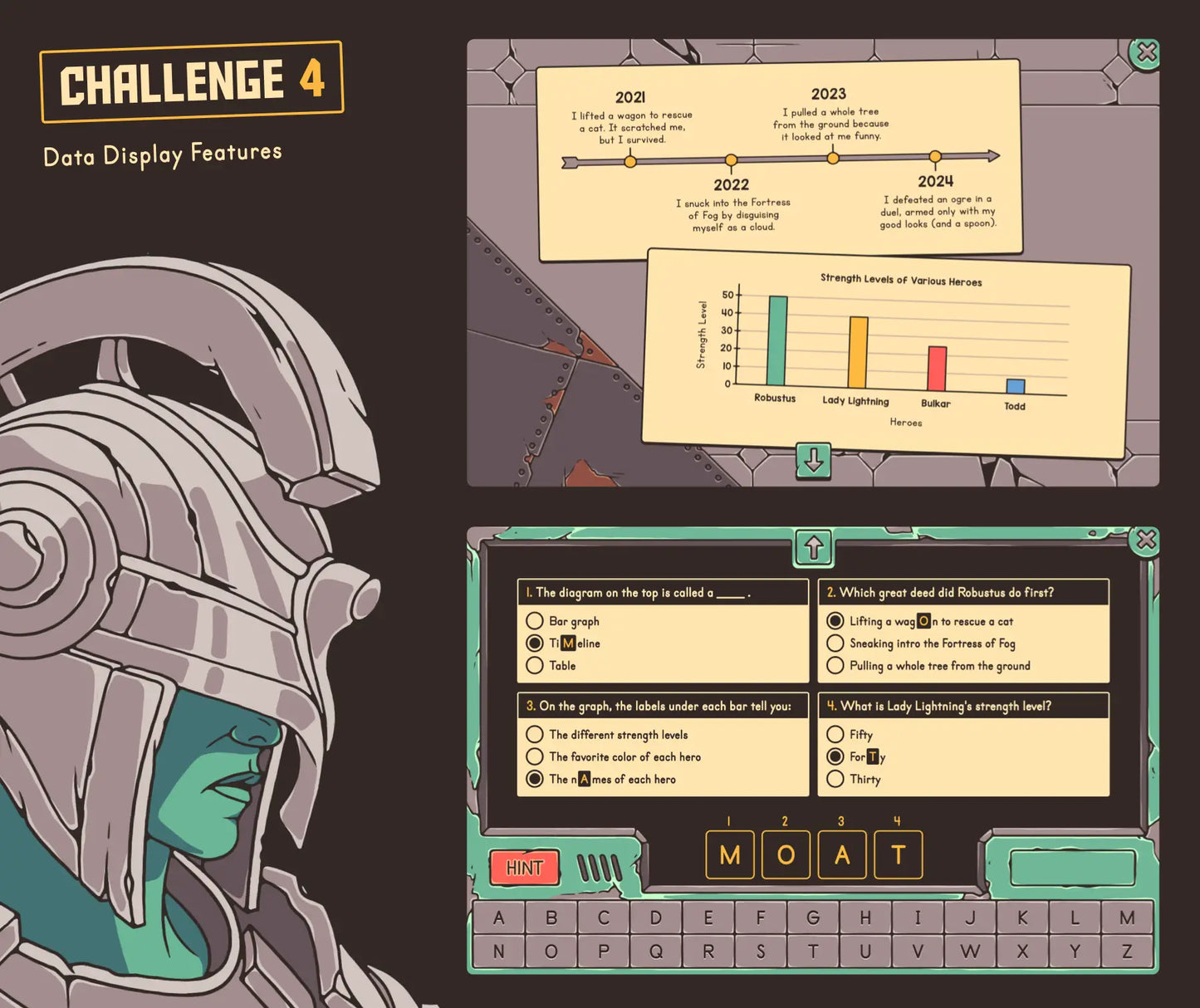 Digital text features escape room showing a "data display features" activity, all about reading a timeline and bar graph.