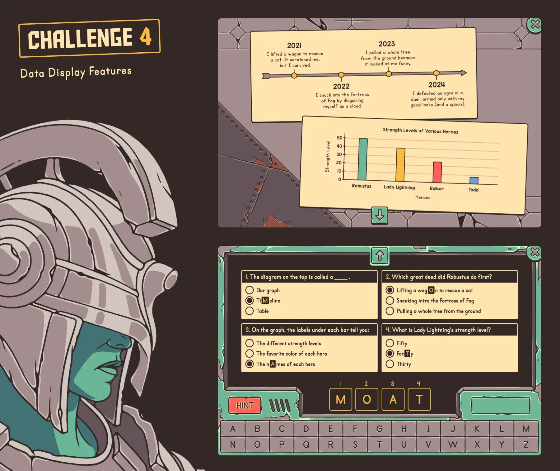 Digital text features escape room showing a "data display features" activity, all about reading a timeline and bar graph.